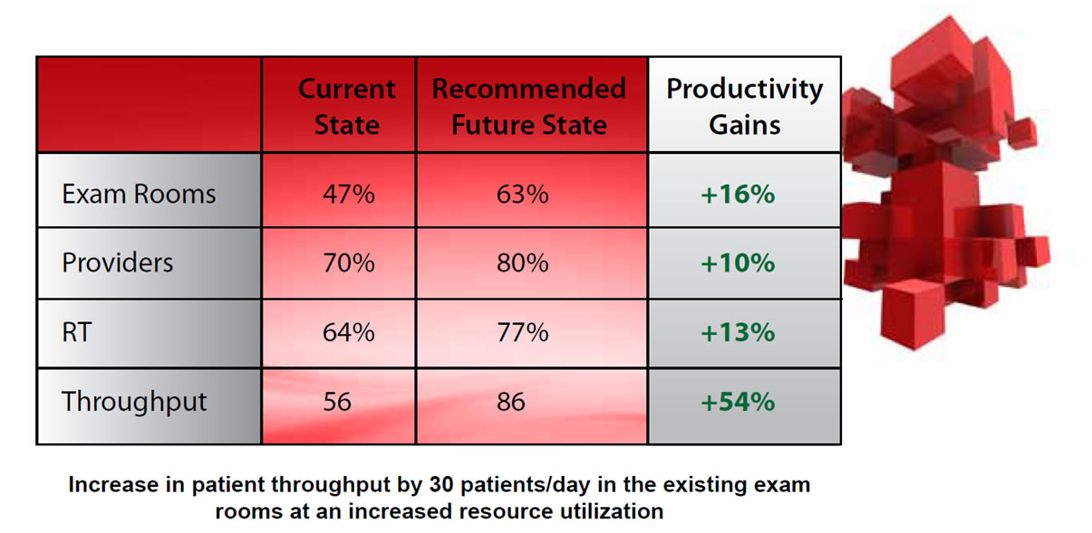 Healthcare - Capacity Planning
