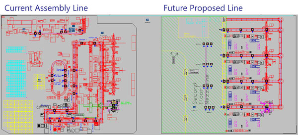 Process simulator promodel